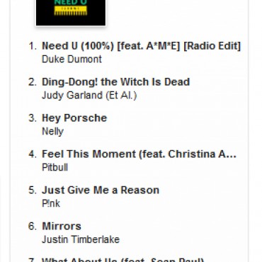 Ding Dong The Witch Is Dead Tops UK iTunes Chart